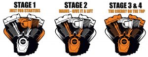 Harley Davidson Stage 1 - 4